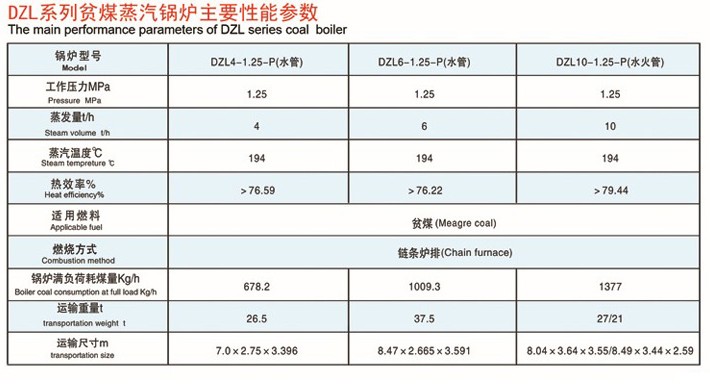 DZL水管燃無(wú)煙煤/貧煤系列鍋爐
